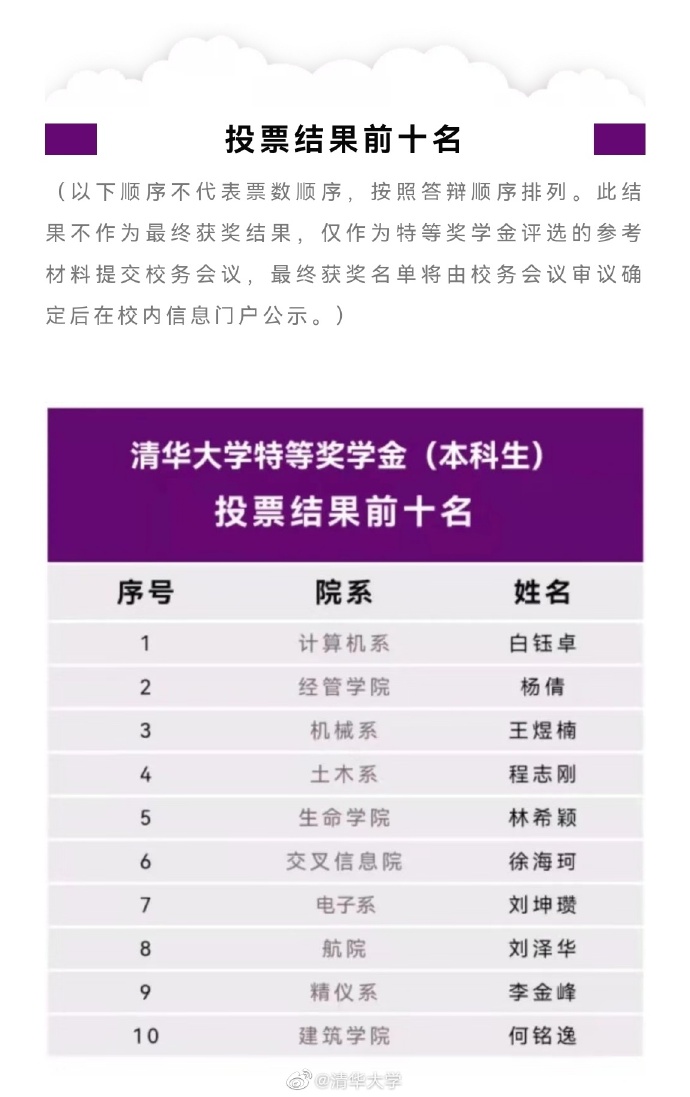 最新资讯 第30页