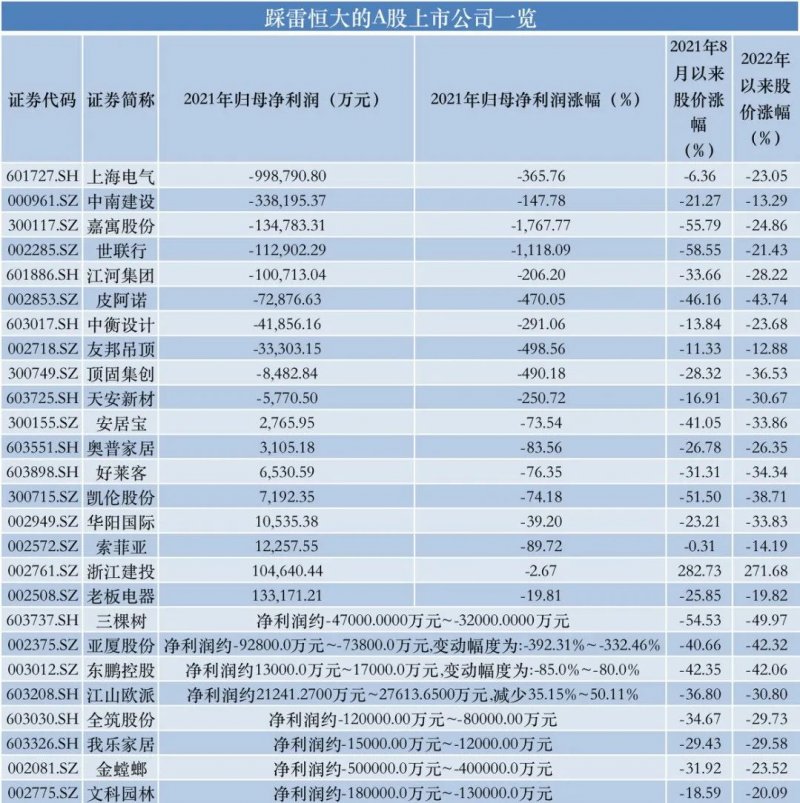 娱乐生活 第15页