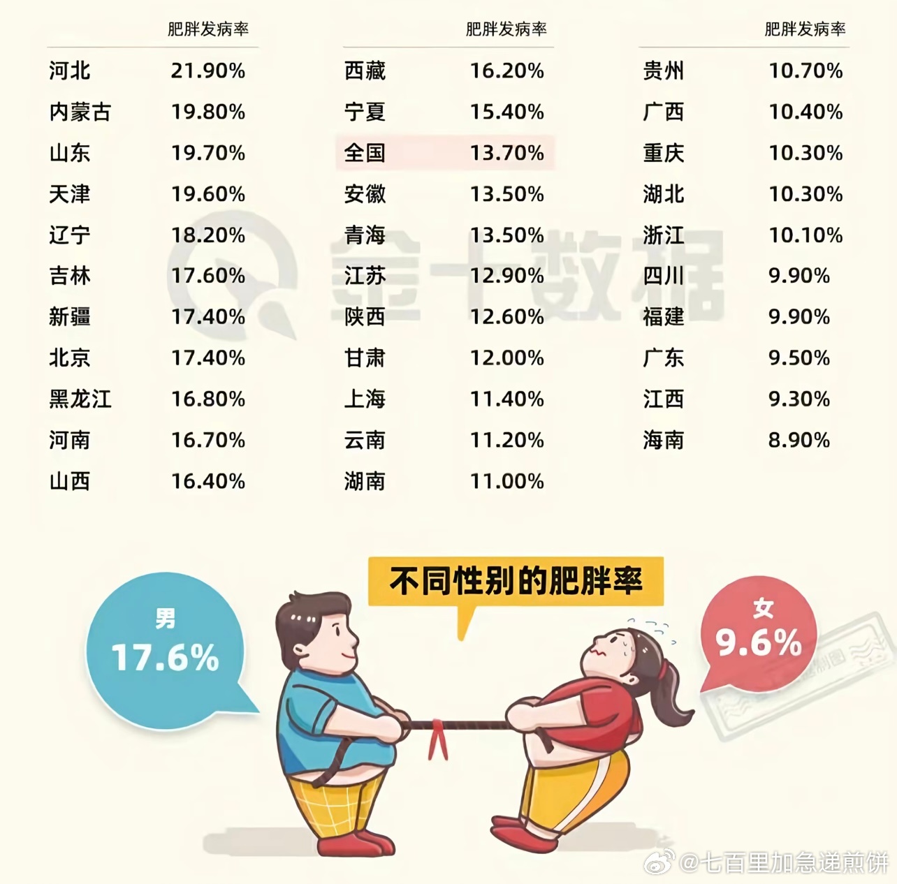 全国肥胖率分布地图出炉全国肥胖率分布地图出炉，揭示肥胖现象的深层原因与应对之策